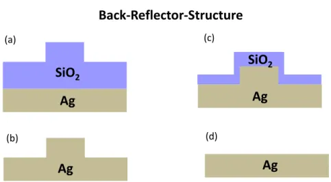 Fig. 6. Different configurations of metallic back reflectors for solar cells. (a) Planar metallic  mirror with grating on the dielectric spacer