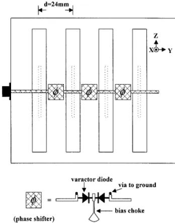 Figure 1 shows the configuration of the four-element dual- dual-beam aperture-coupled LWA