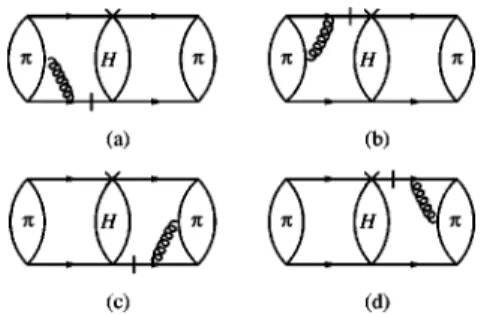 FIG. 1. The leading diagrams for ␥ * ␲→␲.