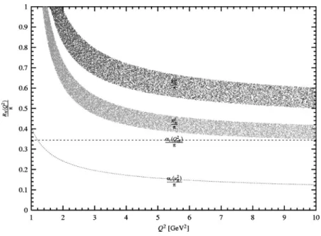 FIG. 6. The comparisons between R ␲ I / ␲,