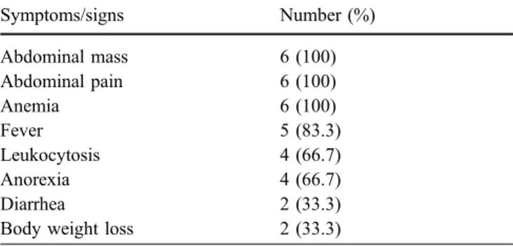 Table 2 The associated symptoms/signs