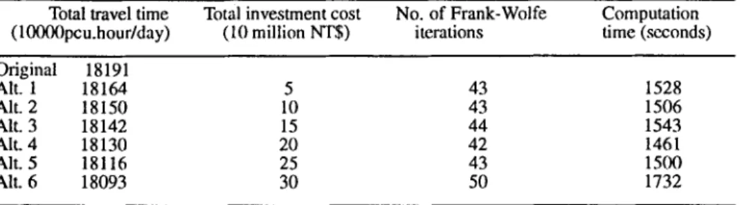 Table  1.  The improved performance of noninferior solutions  of 