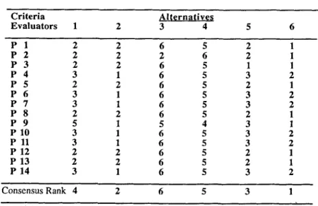 Table  4.  Evaluation Results of  Network  Improvement Alternatives 