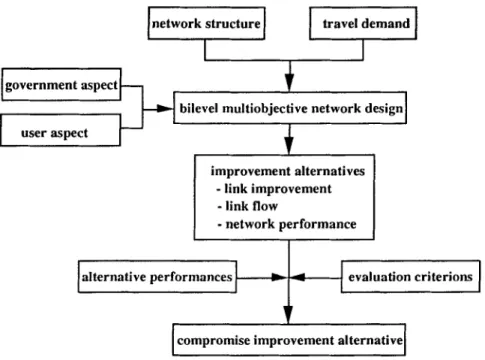 Figure  1.  Framework of the network improvement model with 