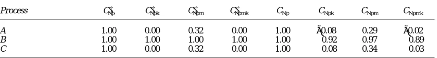 Table III. A comparison between C Np(u,v) and CNp(u,v) 9