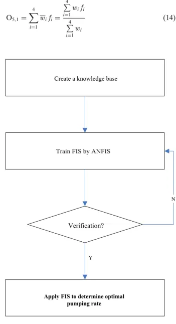 Fig. 2 Flowchart of the model