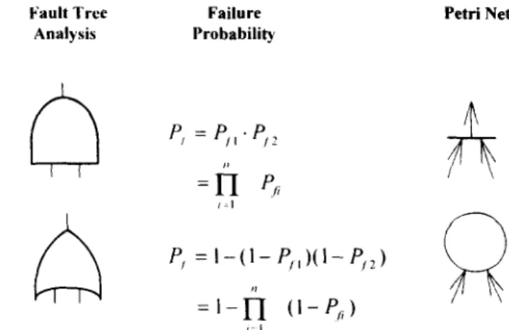Fig. 6.  Failure  probability  calculation. 