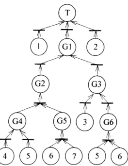 Fig.  7.  Fault  tree  example. 