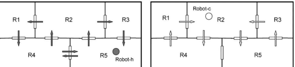 Fig. 4. Schematic diagram of the two-robot remote surveillance system with the moving directions for human-controlled robot (left) and computer-controlled robot (right).