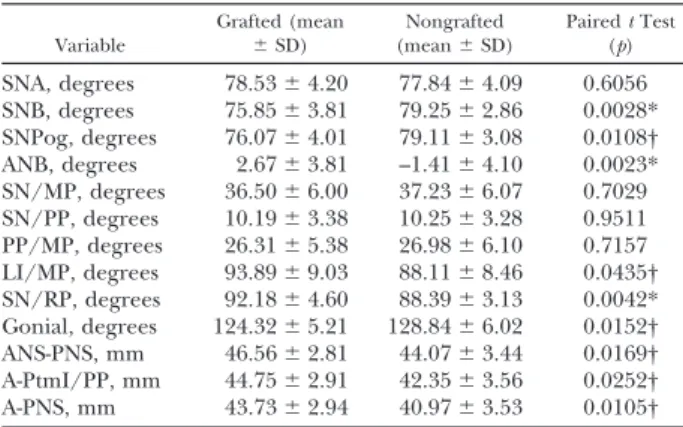 TABLE IV