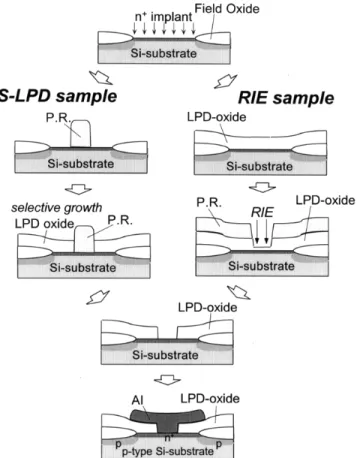 Figure 1. (a) Process window and (b) SEM photograph for S-LPD.