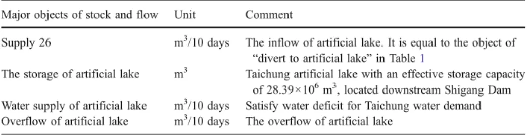 Table 4 The major objects of stock and flow in artificial lake