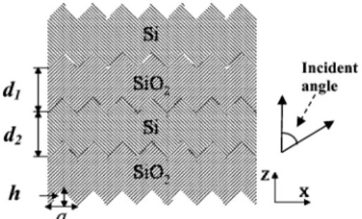 Fig. 1. Cross-sectional view of the sawtooth PhC structure formed by Si–SiO periodic layers.