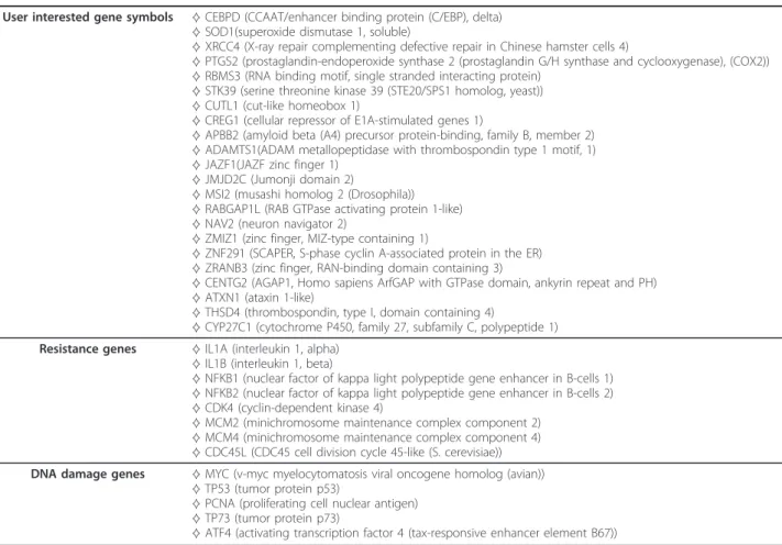 Table 1 Lists of seed nodes