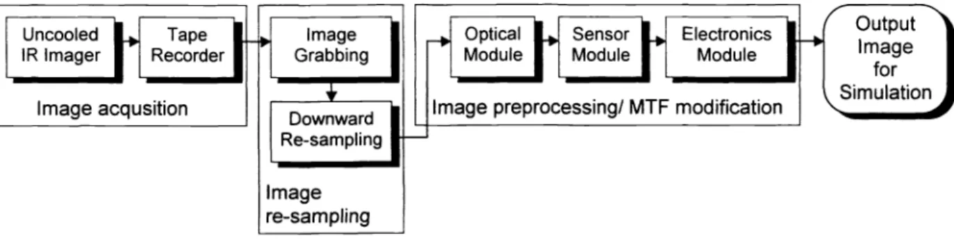 Fig. 4 Typical histogram for an ordinary JR image