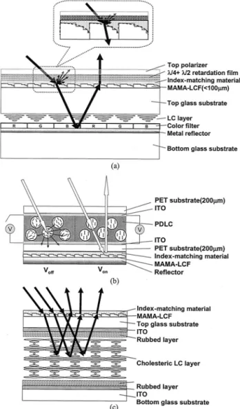 Table 1. Configuration of Test Panels