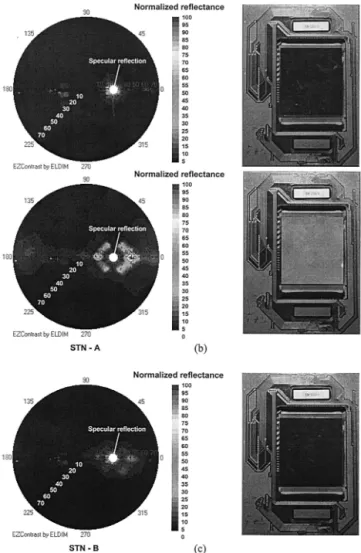 Table 2. Parameters of the Reflective Color STN, PDLC, and Ch-LCD Used