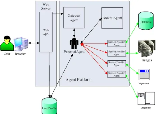 Fig. 2. Proposed system architecture.