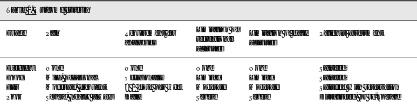 Table 1.  Outcome criteria