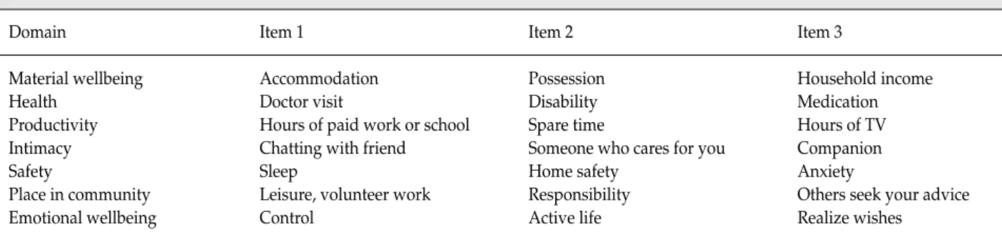 Table 1.  Items of the objective QoL of the COMQOL-S