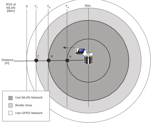 Fig. 6. Variables in decision model.