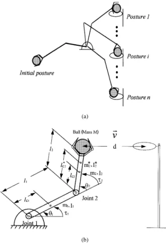 Fig. 8. (a) The setup for ball carrying simulation. (b) The two-joint robot manipulator