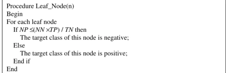 Fig. 2. The pseudo code of the handling of leaf nodes in Mr.G-Tree.
