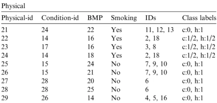 Fig. 5. The pseudo code of Mr.G-Tree.Table 5