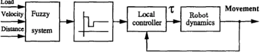 Fig.  3.  Conceptual  organization  of  the  proposed  control  scheme. 
