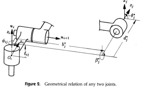 Figure 2.  Geometrical relation  of  any two joints. 