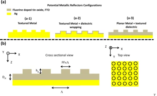 Fig. 1. Illustration of the simulation structure for silver metallic reflectors for solar cells