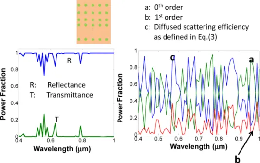 Fig. 4. The theoretical diffraction property for a white paint diffuse medium reflector