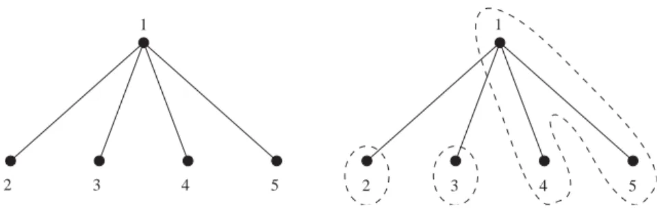Fig. 1. A bipartite graph K 1 ,4 which can be covered by 3 paths.