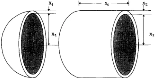Fig.  I.  Tube  and end  section of  pressure  vessel  (from Sandgren  [121X 