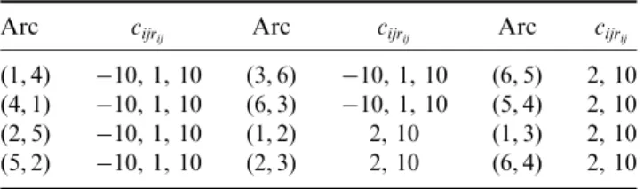 Table 2. Arcs and the costs for the MBCPP example depicted in ﬁgure 4.
