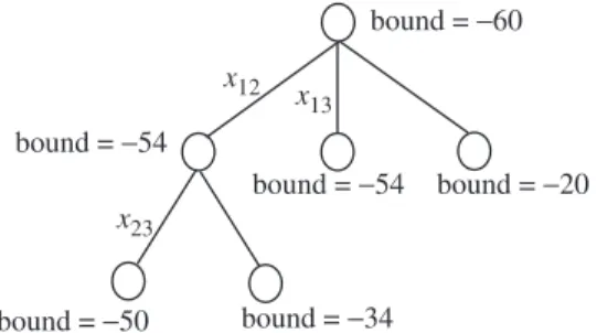 Figure 5. Branching tree generated by the Branch-Scan algorithm.