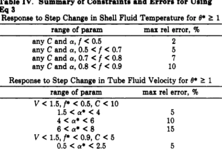 Table  IV.  Summary  of  Constraints and  Errors  for  Using 
