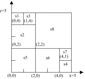 Fig. 4. Result for Problem 3 (eight squares).