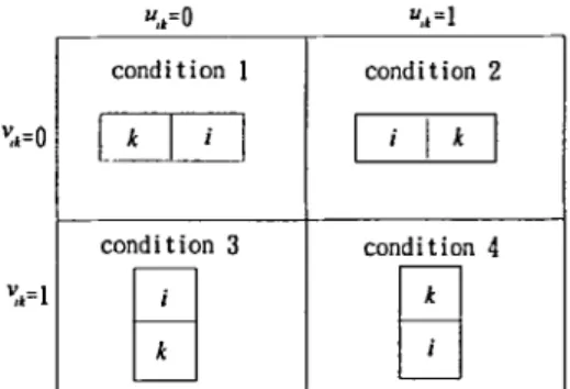 Fig. 3. Graphical illustration of non-overlapping conditions. 