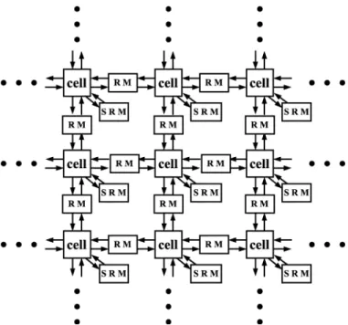 Fig. 1. General architecture of the SRMCNN.