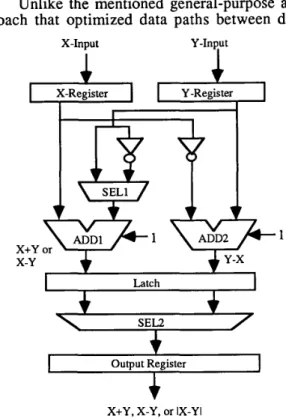 Figure  2  shows  the  data  paths  of  the  ME  core. The  ME core basically consists of  two sim-  ple  adders