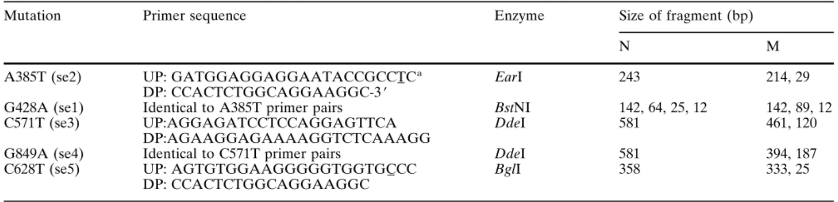 Table 1 Primer sequences, restriction enzymes, and restriction fragment sizes of the mutation in FUT2 deficiency (UP upstream