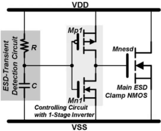 Fig. 1. Typical implementation of the RC-based power-rail ESD clamp circuit with ESD-transient detection circuit, controlling circuit, and main ESD clamp NMOS.