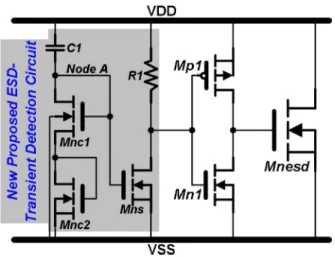 Fig. 3. Comparison on the layout areas between the power-rail ESD clamp circuits with (a) the traditional and (b) new proposed ESD-transient detection circuits.