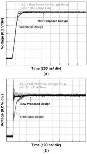 Fig. 8. Measured voltage waveforms of the power-rail ESD clamp circuits with the traditional and new proposed ESD-transient detection circuits under the 1.2-V fast-power-on condition with (a) 100- and (b) 2-ns rise times.