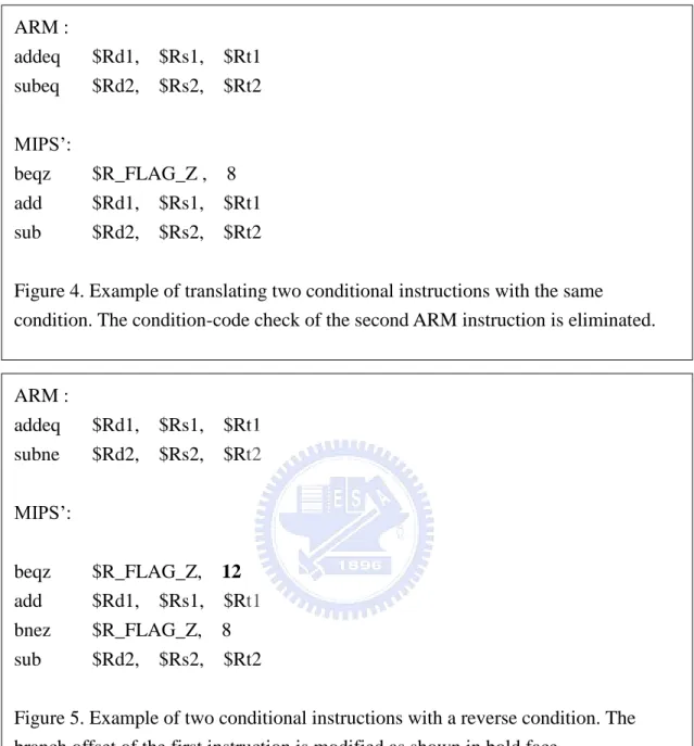 Figure 5. Example of two conditional instructions with a reverse condition. The  branch offset of the first instruction is modified as shown in bold face