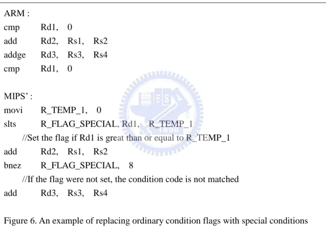 Figure 6. An example of replacing ordinary condition flags with special conditions  flag
