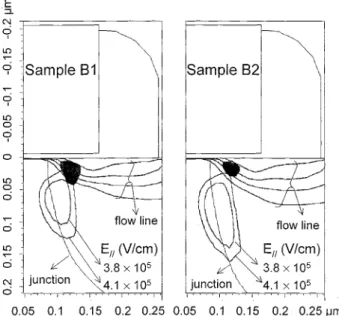 Fig. 9. Simulated lateral electric field contours and current path near the drain at V =V = 3:6 V=1:8 V for device B1 and B2