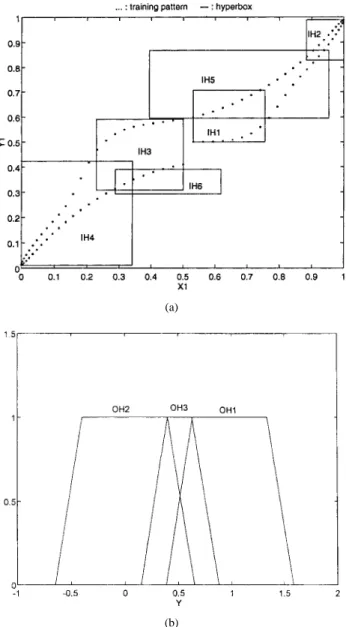 Fig. 9. The outputs of the plant and the identification model.