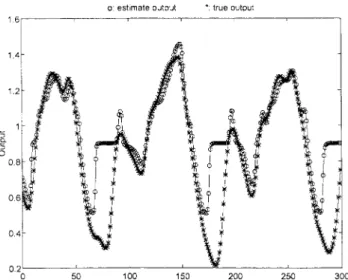 Fig. 18. Simulation results of the time series prediction from